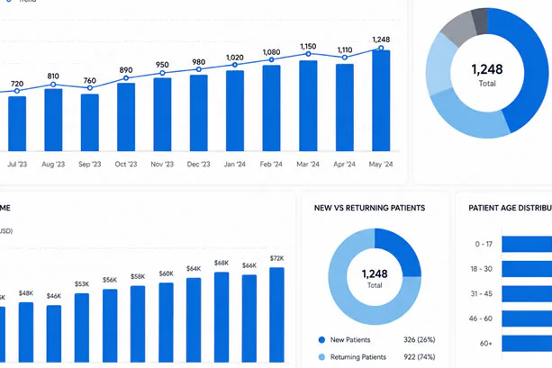 Dental sealant statistics and research data